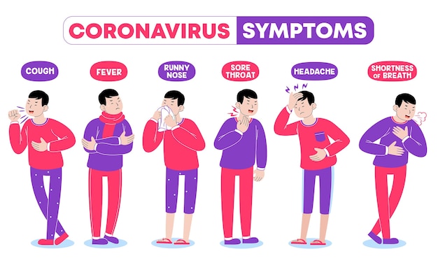 Вектор Симптомы мужского коронавируса