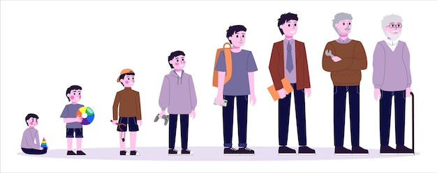 Vector man in different age. from child to old person. teenager, adult