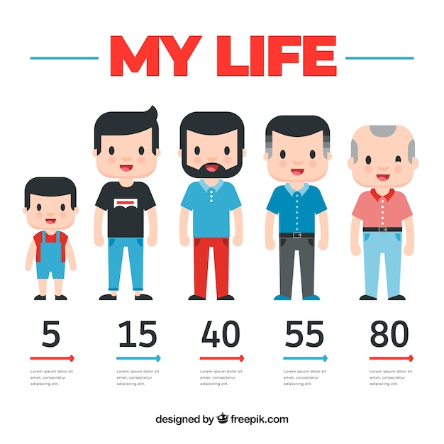 Man in different ages