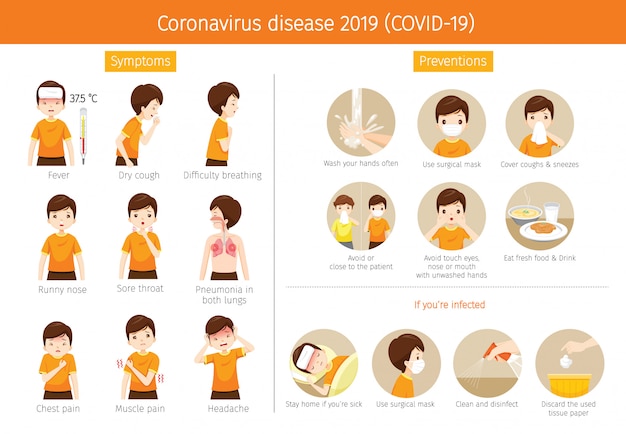 コロナウイルス病、covid-19の症状と予防の男性