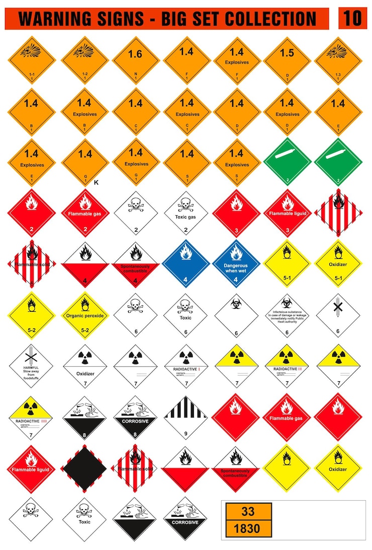 Vector mandatory sign danger sign warning sign occupational safety and health signs