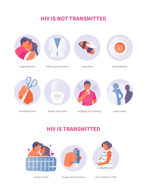 Manieren van HIV-overdracht vector