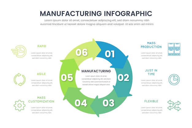 Infografica di produzione