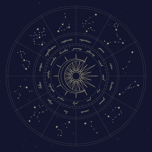 Map of zodiac constellation