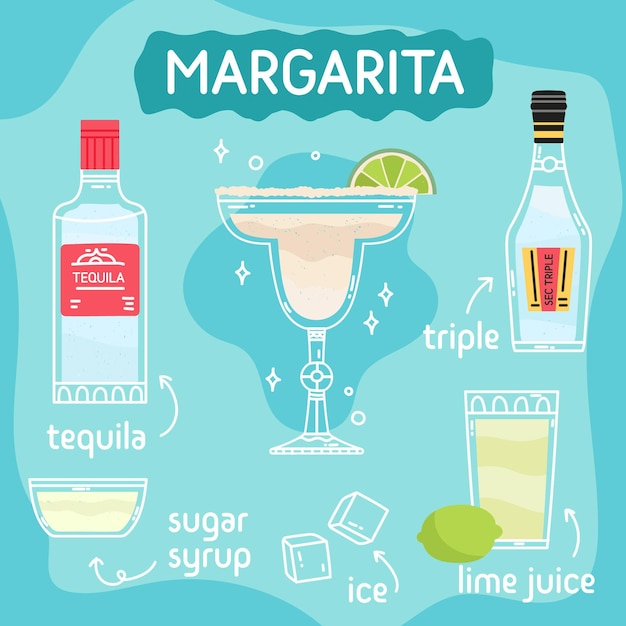 Vector margarita cocktail in glass with ice and mint. classic summer aperitif recipe square card. poster