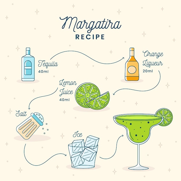 Vettore disegno ricetta cocktail margarita