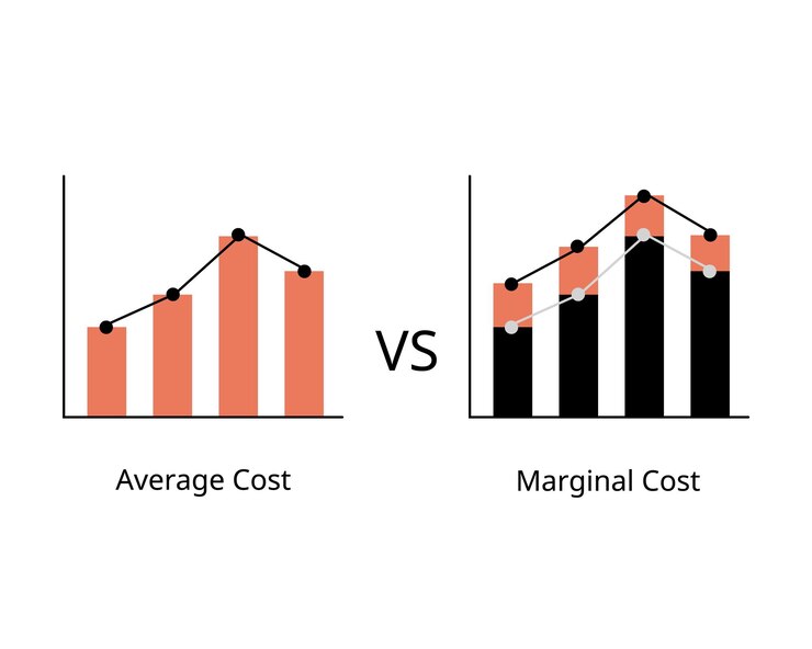 Vector marginal cost compare with average cost in line graph