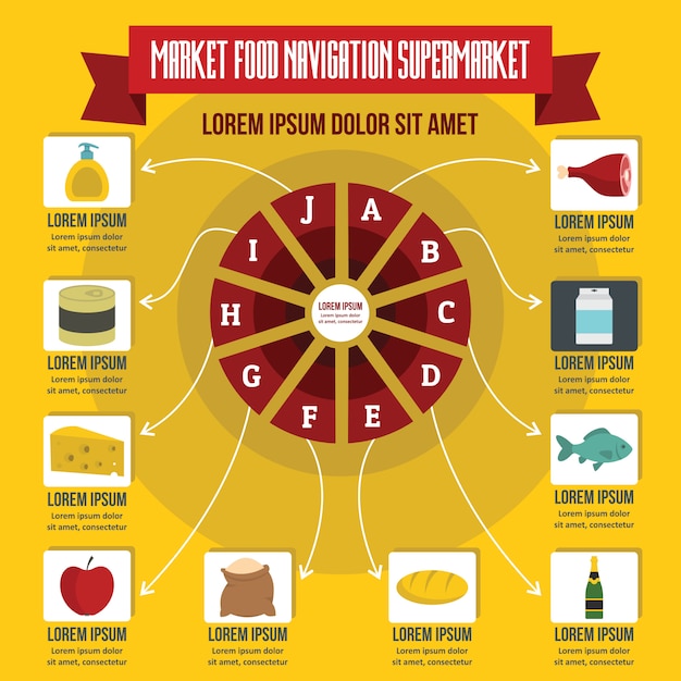 Infografica di navigazione alimentare di mercato, stile piatto