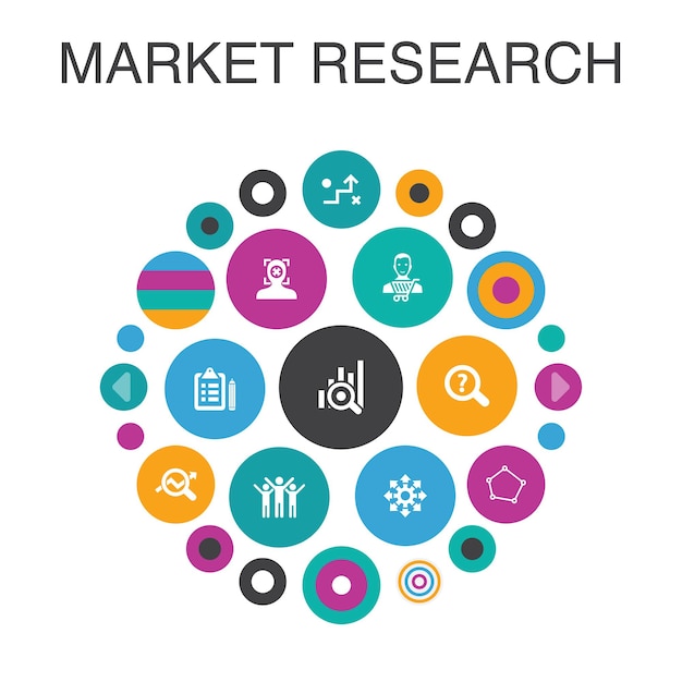 ベクトル 市場調査インフォグラフィックサークルの概念。スマートui要素の戦略、調査、調査、顧客