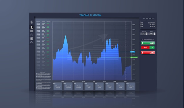 Market trade