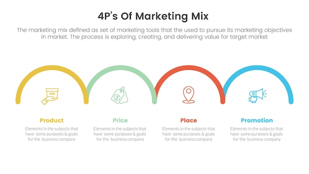 Marketing mix 4ps strategie infographic met horizontale halve cirkel juiste richting concept voor diapresentatie