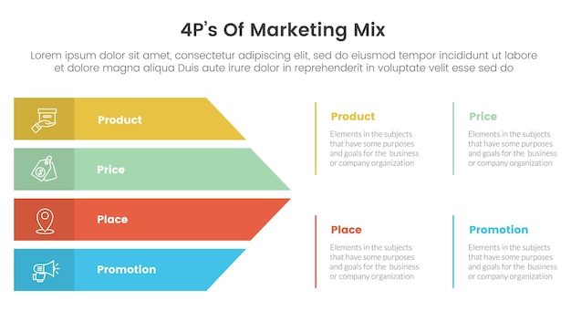 marketing mix 4ps strategy infographic with big arrow shape combination with 4 points for slide presentation