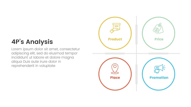 Инфографика маркетинговой стратегии 4ps с базой матрицы большого круга с 4 точками для презентации слайдов