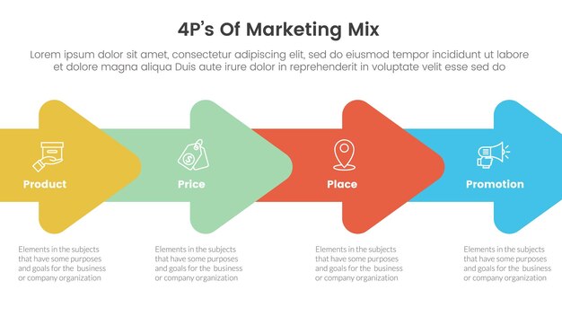 Vector marketing mix 4ps strategy infographic with horizontal arrow right direction with 4 points for slide presentation