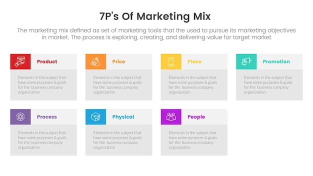 Marketing mix 7ps strategy infographic with box table information concept for slide presentation