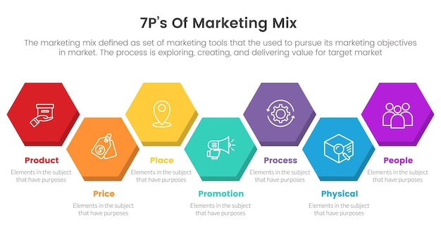 Marketing mix 7ps strategy infographic with honeycomb shape layout concept for slide presentation