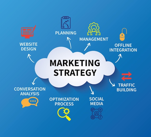 Marketing Strategy Post Template