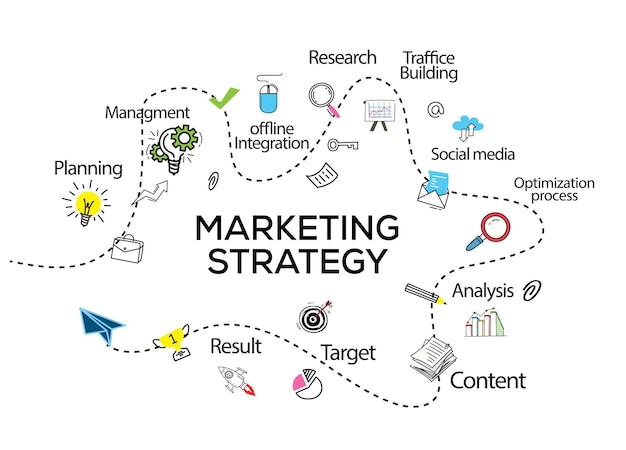 Vector marketing strategy