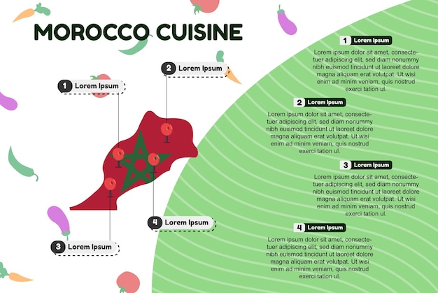 Marokko keuken infographic cultureel voedselconcept traditionele keuken beroemde voedsellocaties