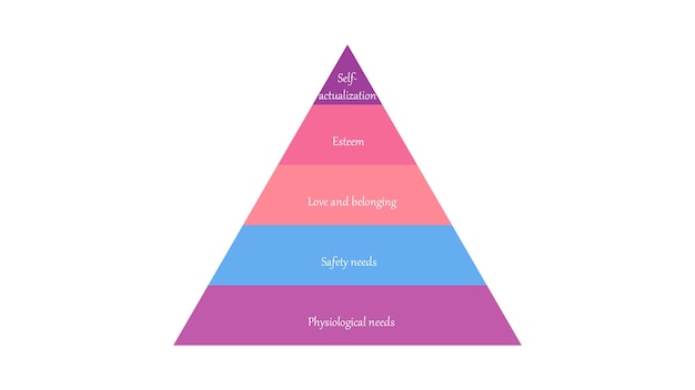 Vector maslow's hierarchy of needs vector illustration