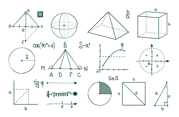 Math graphs Parabolas cosine sine and tangent curves Geometric figures and functions