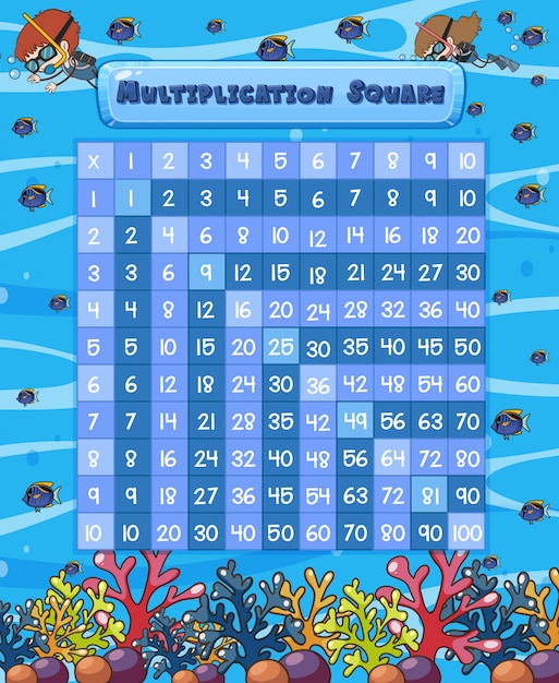 A math multiplication square