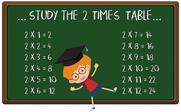 Math poster design for two times table