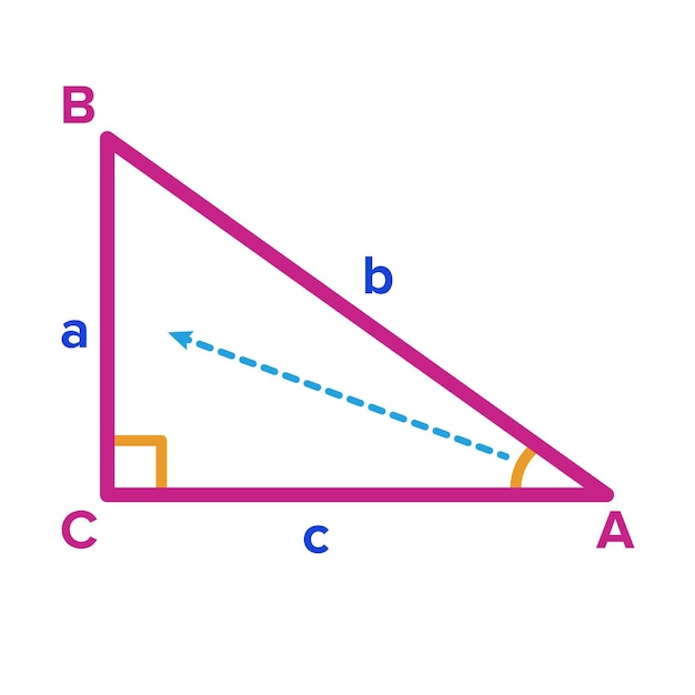 Vettore illustrazione relativa alla matematica, forme geometriche