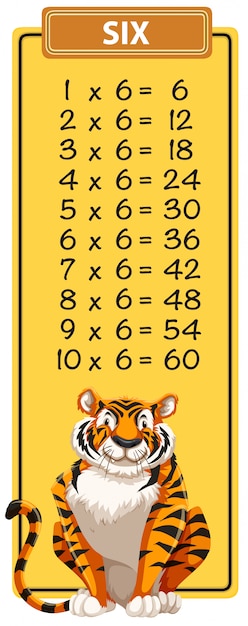 Vector math six times table