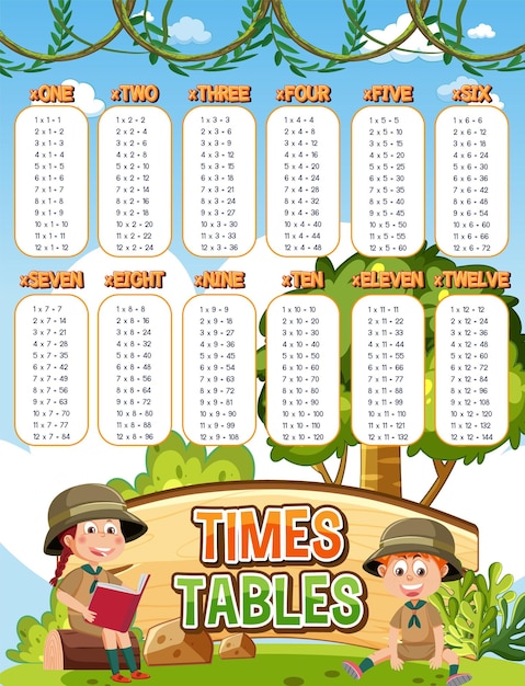 Math times table chart