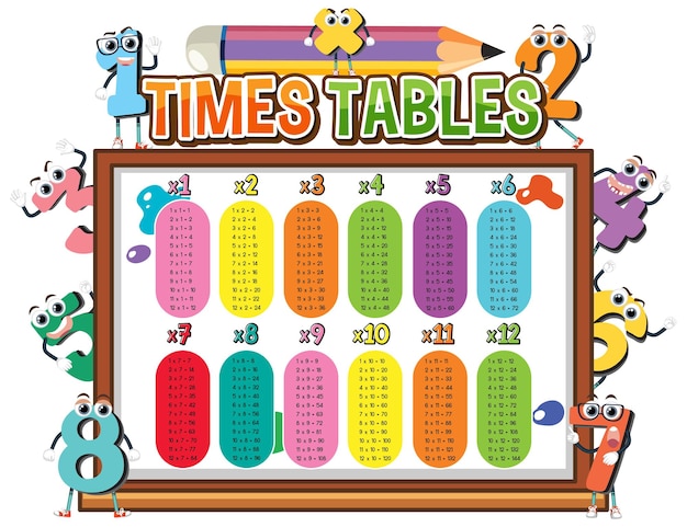 Math times table chart