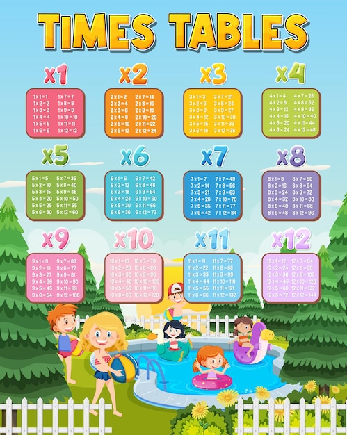 Vector math times table chart