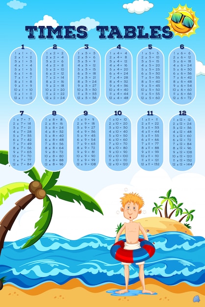 Math times tables beach scene