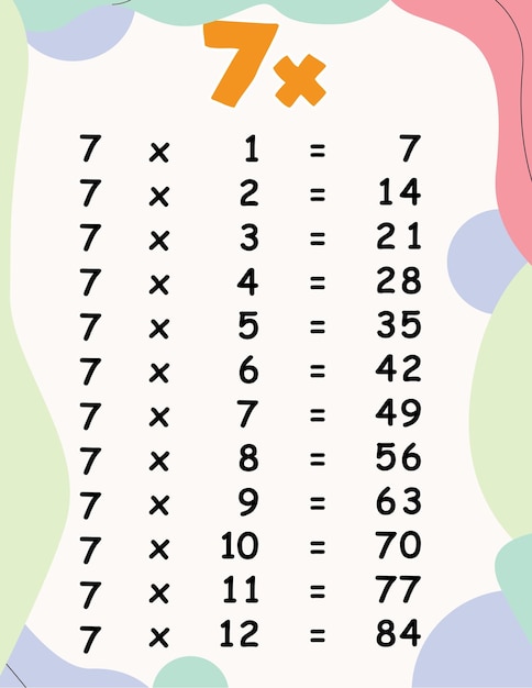 Math times tables