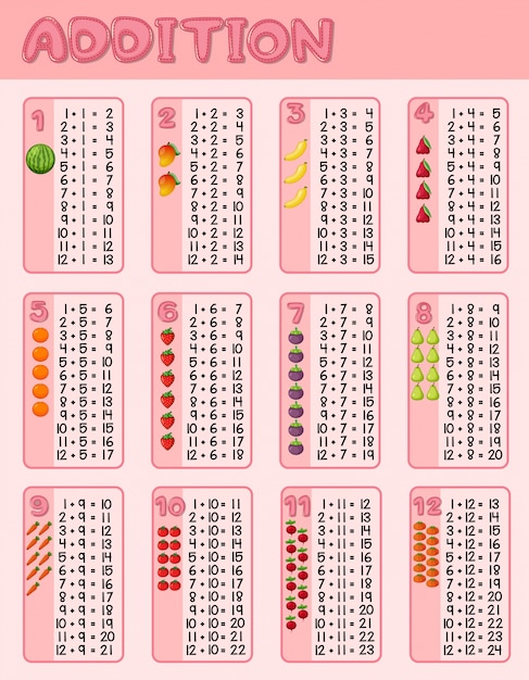 加算のための数学ワークシート