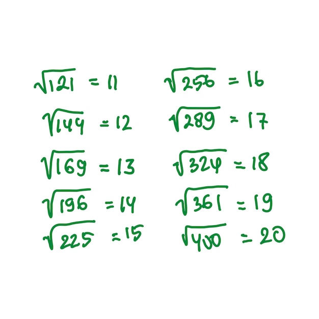 Математическая векторная иллюстрация с вручную нарисованными числами и математическими формулами Векторный набор