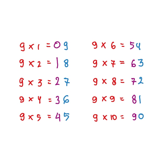 Mathematics vector illustration with hand drawn numbers and mathematical formulas Vector set