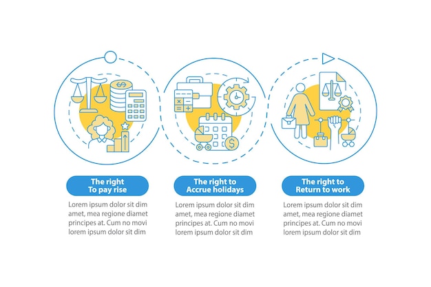 Modello di infographic di vettore di diritti dei lavoratori congedo di maternità. elementi di design del profilo di presentazione. visualizzazione dei dati con 3 passaggi. grafico delle informazioni sulla sequenza temporale del processo. layout del flusso di lavoro con icone di linea