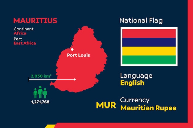 Mauritius infographic