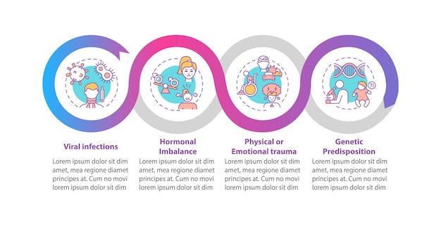 Me provoca il modello di infografica