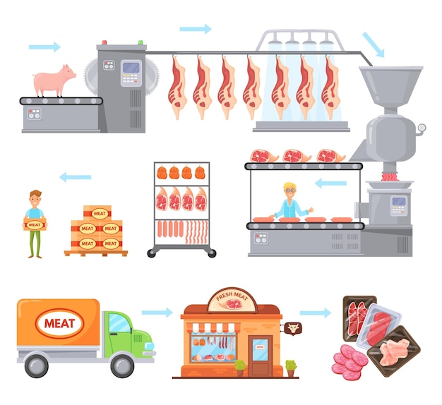 Produzione di carne processo di produzione di carne bovina appeso taglio carne di maiale in macchinari trasportatore fase fabbrica industria macelleria alla distribuzione salsiccia cucinare cibo illustrazione vettoriale pulito