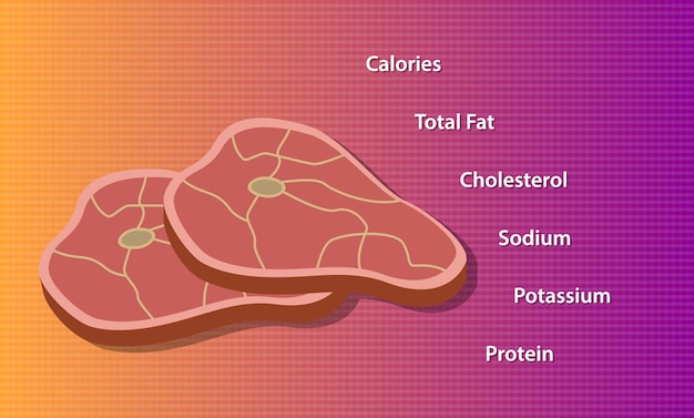 Vettore nutrizione della carne con stile piatto