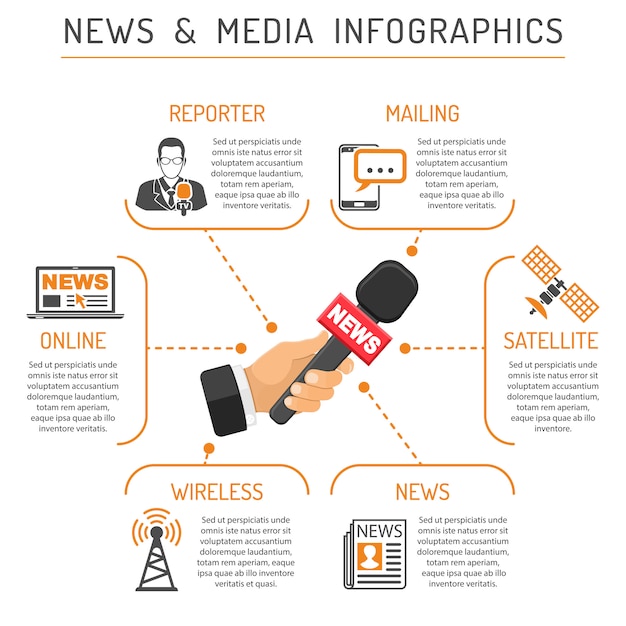 メディアとニュースのインフォグラフィック