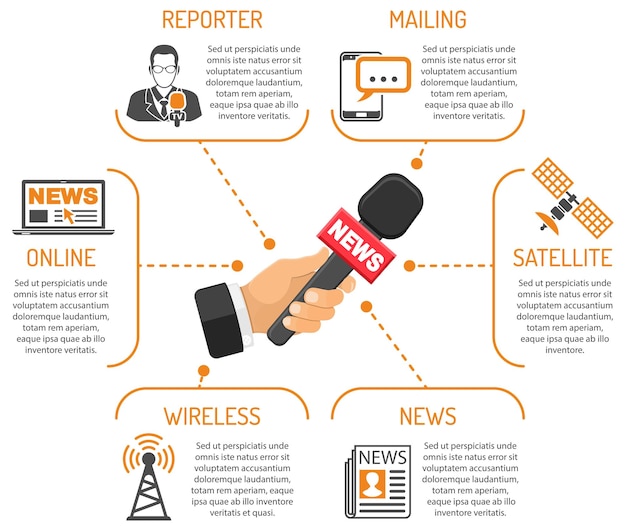 Media and News Infographics