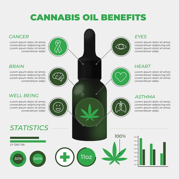 Olio di cannabis medica in bottiglia