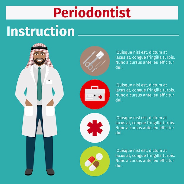 Medical equipment instruction for periodontist