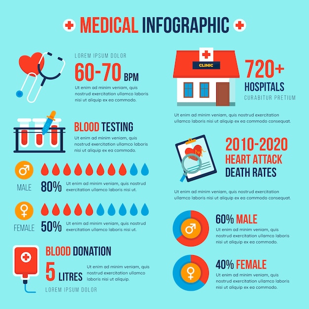 Medical infographic collection