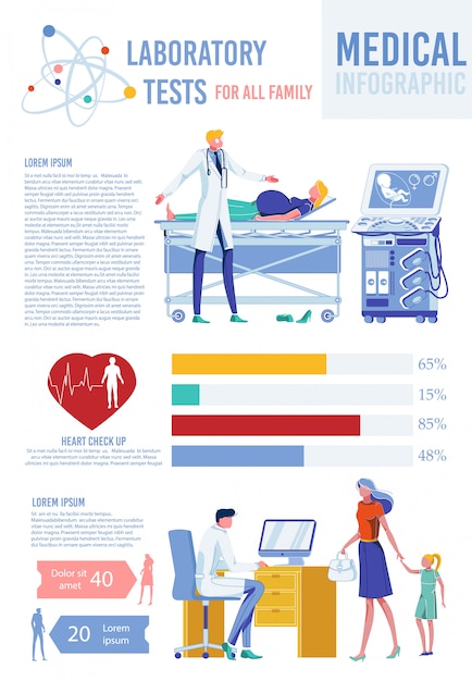 Infografica medica, test di laboratorio per la famiglia.