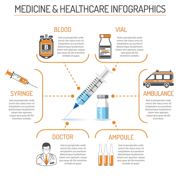 Вектор Медицина и здравоохранение инфографика