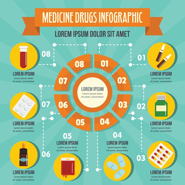 Medicine drugs infographic concept, flat style